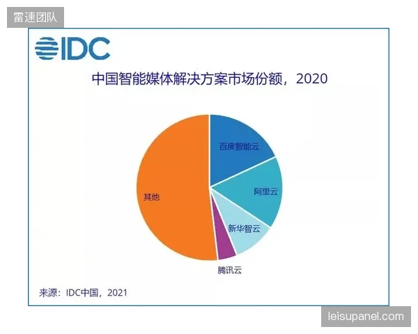 体育赛事版权的价值核心，不再是单一的播放授权，而是基于智能分发矩阵的二次商业化潜力